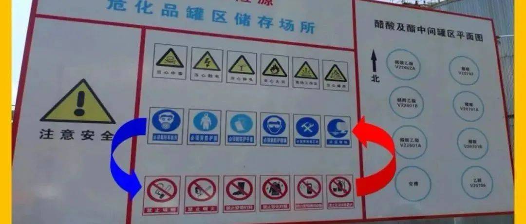 【最新版】安全标识牌排序规则与设置标准_标志_警告_警示