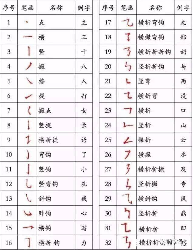 孩子写字潦草不规范?这篇实用练字指南帮你有效纠正!_字迹_影响_事情