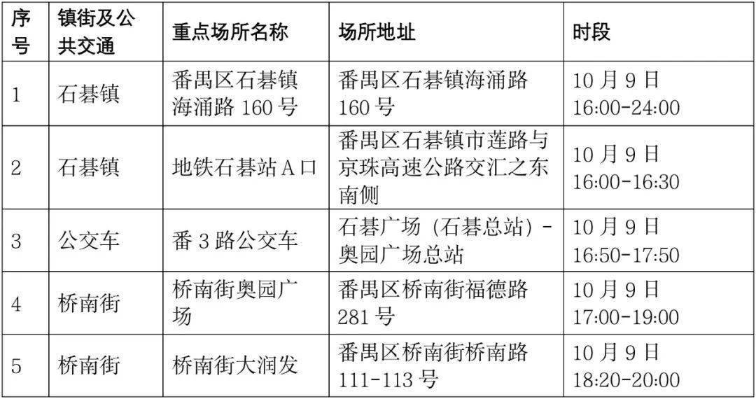 番禺定点隔离酒店名单图片