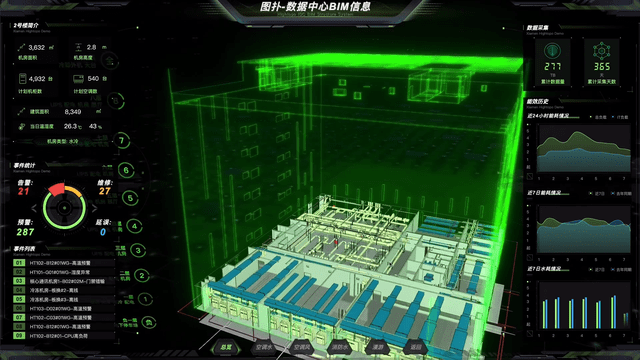 新一代智慧 IDC：高階運維從數字孿生資料中心機房開始