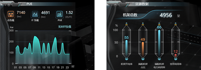 新一代智慧 IDC：高階運維從數字孿生資料中心機房開始