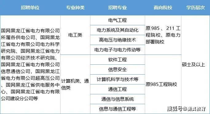 电工类择优招聘985工程院校2023年应届全日制本科毕业生(需参加国网