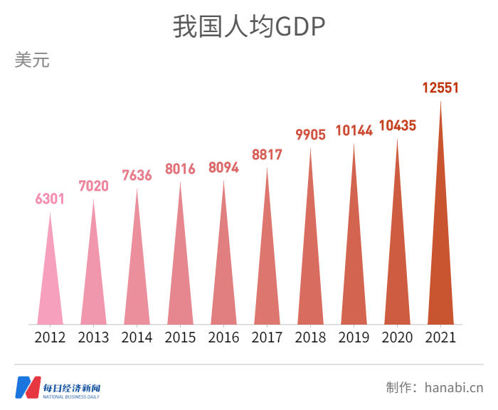 非凡十年·经济发展 | 国内生产总值突破百万亿元大关 对世界经济增长平均贡献率超过30%_我国_的发展_中国