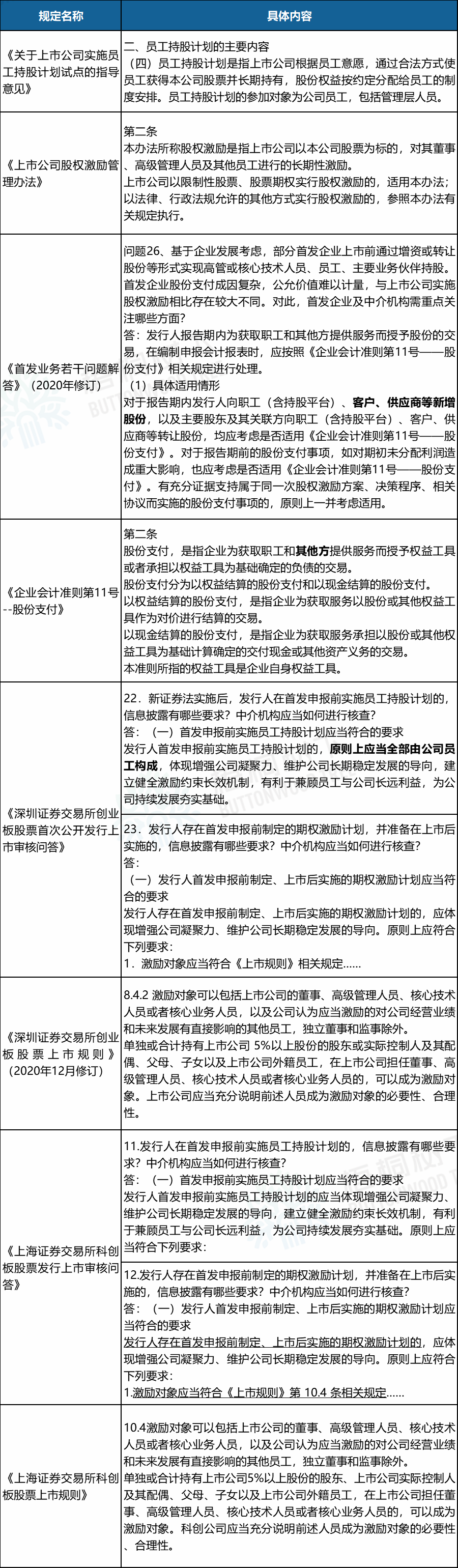 IPO公司股权激励之激励对象非员工之案例解析_搜狐网