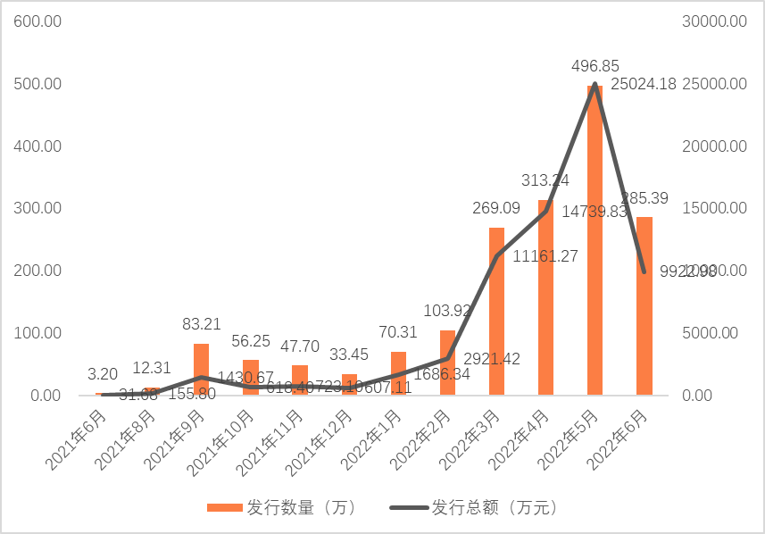 光阴元应用 ▏数字藏品脚步更“实”才气走得更“稳”