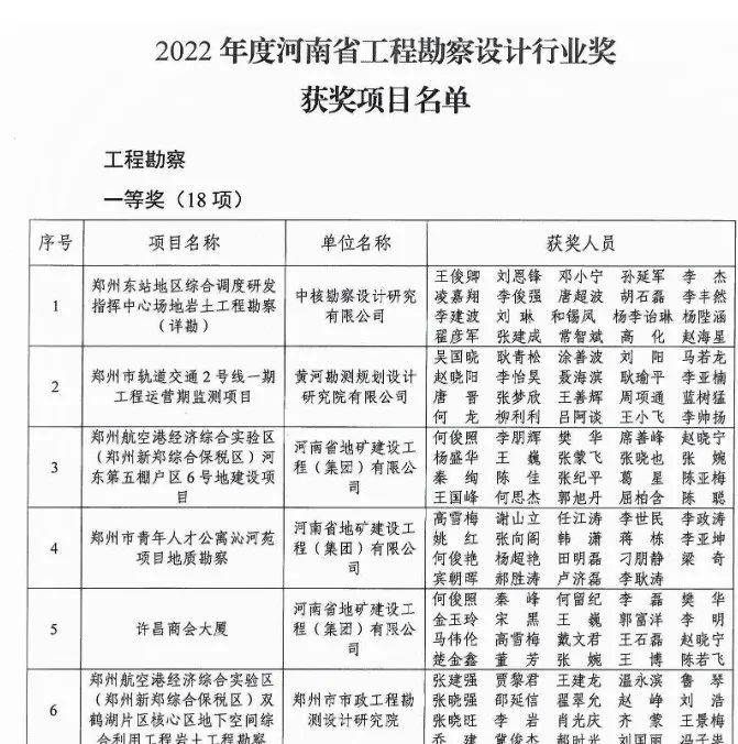 省协会关于2022年度河南省工程勘察设计行业奖评审结果的公示_申报_进行_河南省