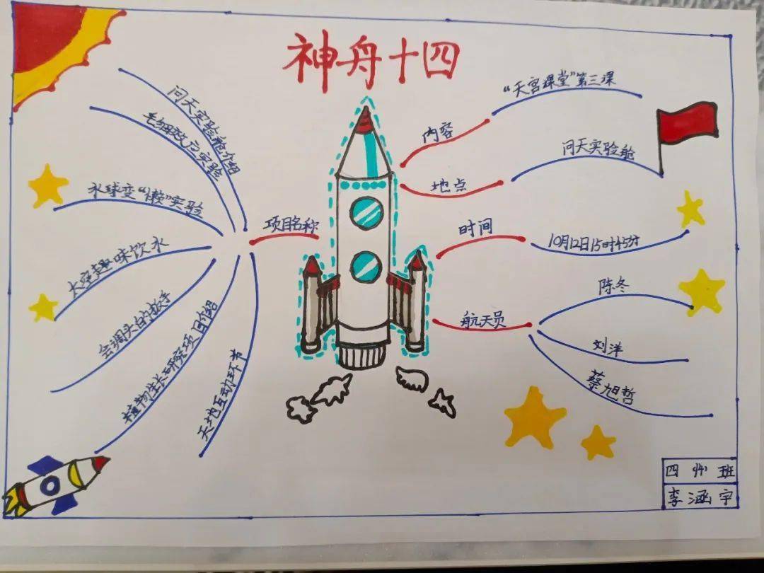 天空课堂思维导图图片