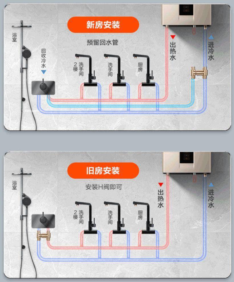 买的燃气热水器,却舍不得开,所谓零冷水,其实很鸡肋