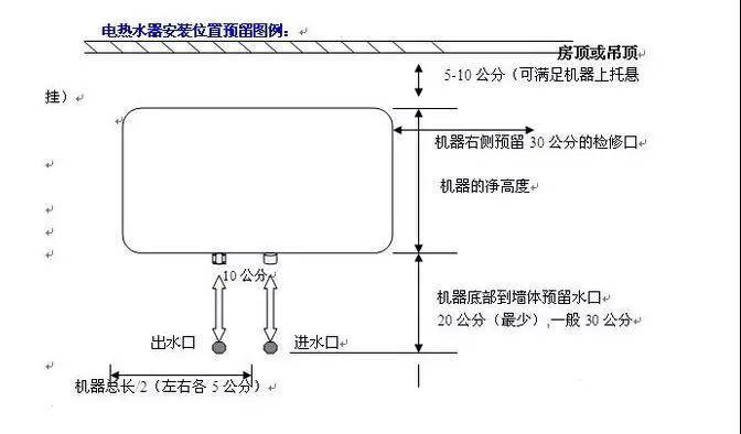 电热水器安装使用教程