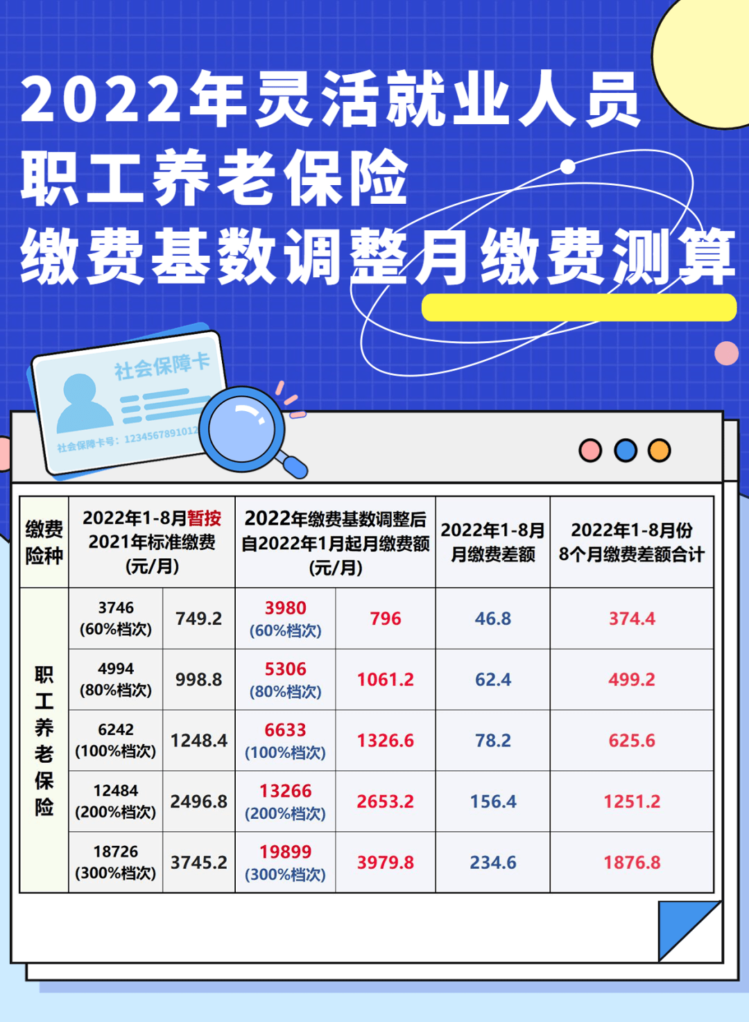 社保基数上限_社保上限基数每年涨多少_社保上限基数是啥意思