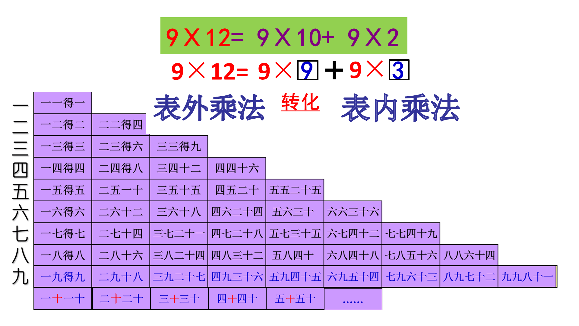 一课研究之《9的乘法口诀》学案设计_意义_进行_数学