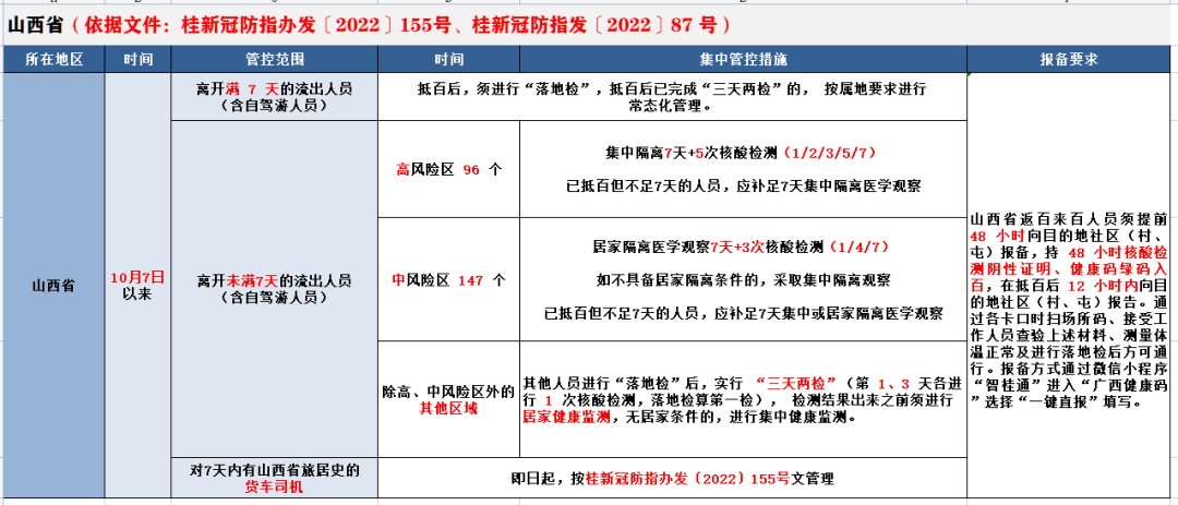 来(返)百人员健康管理措施(10月15日更新)_防控_疫情_地区