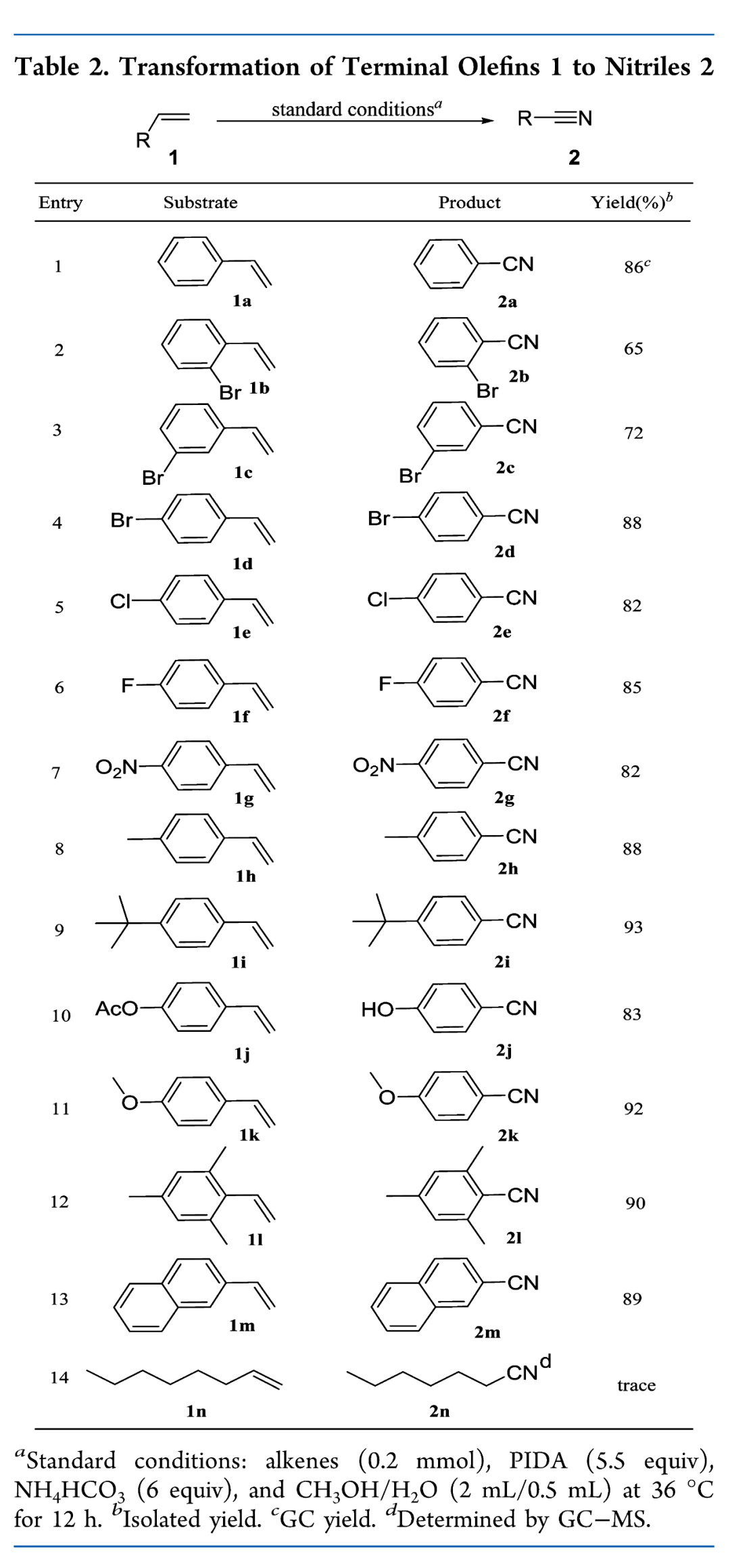 (二乙酰氧基碘)苯氧化苯乙烯直接制备苯甲腈_was_chem_mmol