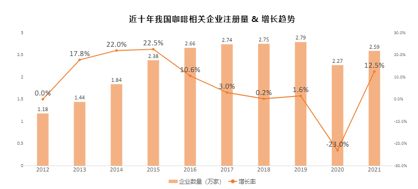 品牌阐发：守成的星巴克、翻身的瑞幸和进击的Tims的市场之争