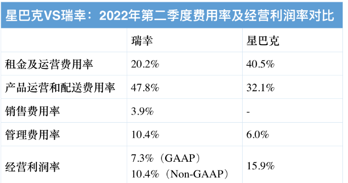 品牌阐发：守成的星巴克、翻身的瑞幸和进击的Tims的市场之争