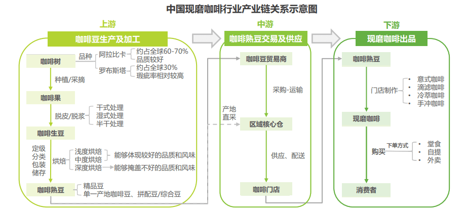 品牌阐发：守成的星巴克、翻身的瑞幸和进击的Tims的市场之争