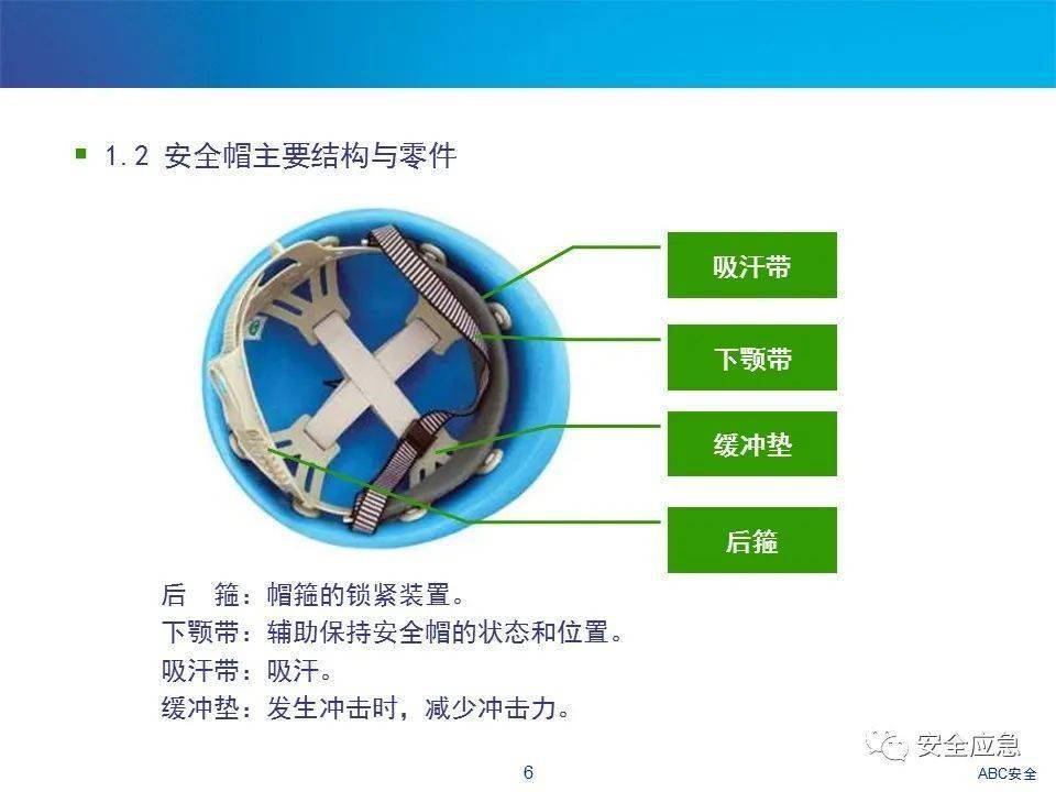 史上最愚笨的违章：戴了平安帽却当场被砸灭亡！平安帽不标准佩带=没戴！