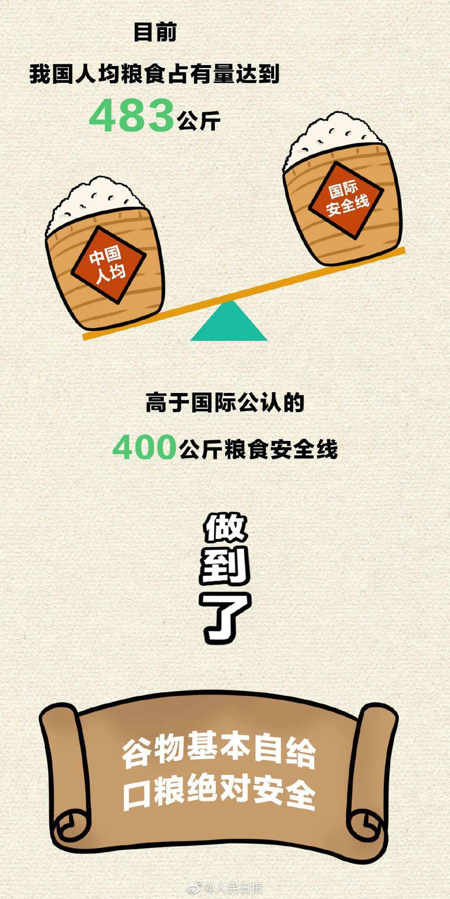 珍惜!中国粮带给中国人的安全感_我国_口粮_安全线