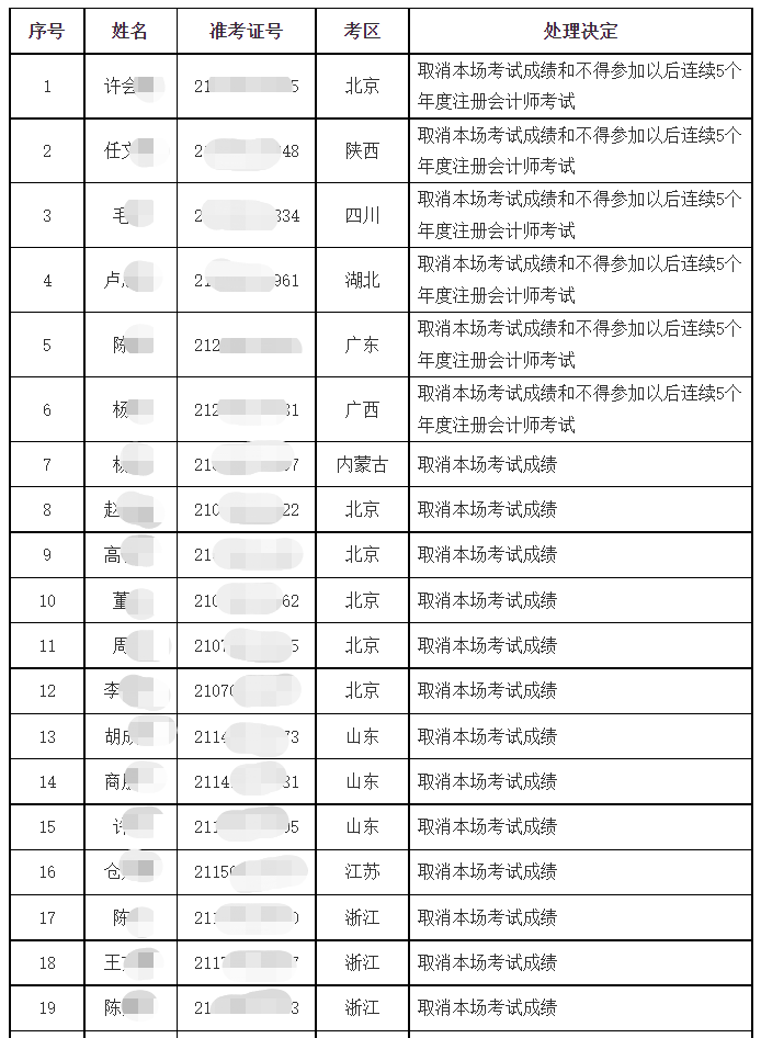 成就做废，传递攻讦！还不克不及参与明年测验……