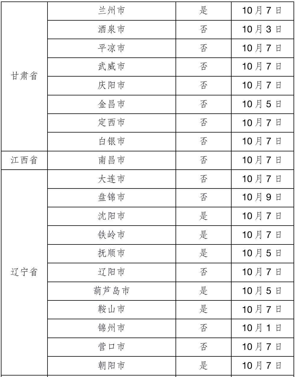 沙特阿拉伯确诊病例图片