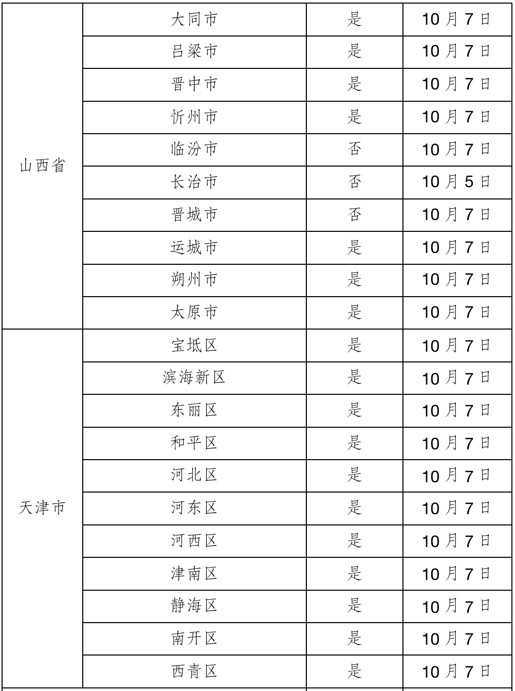 沙特阿拉伯确诊病例图片