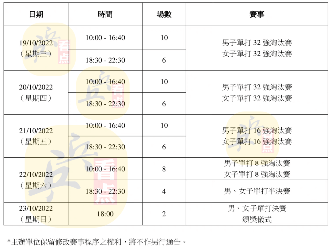 wtt澳门赛奖金分配表图片