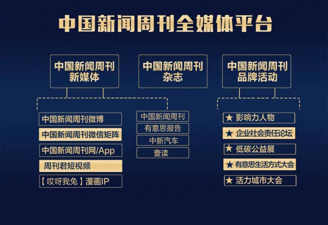 鲸猎头 | 中国新闻周刊全媒体重磅招聘_工作_经验_财经