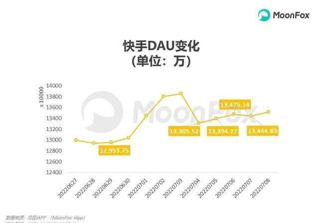 快手不克不及没有周杰伦