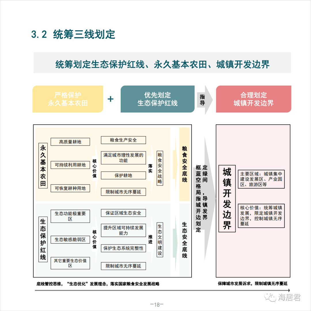 海南省屯昌县规划图图片