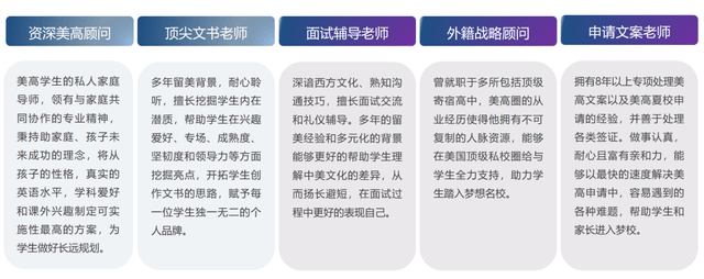 体育特长读美国高中，更利于名校登科吗？