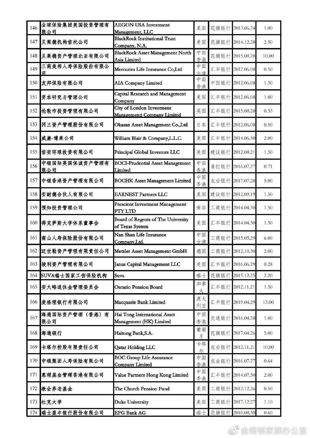 跨境投资】（中）获批QF资质机构概览丨各地QFLP获批机构名单_搜狐网