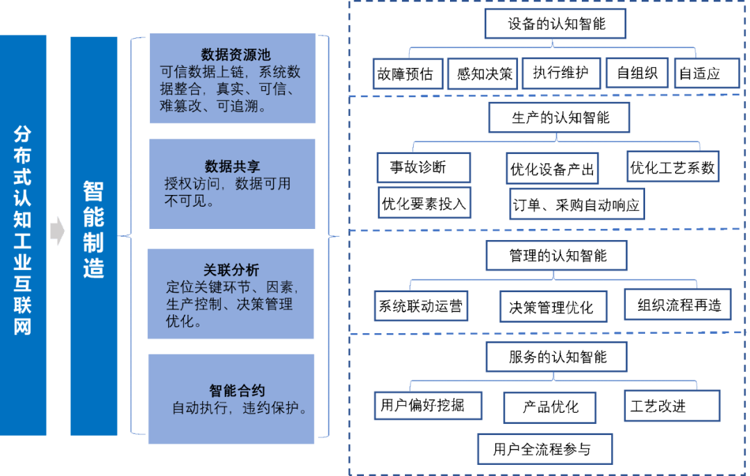  跨設備流轉應用_跨設備流轉應用流轉失敗