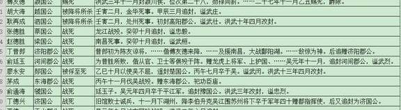 墨元璋火烧庆功楼，杀功臣是怎么回事？他被清朝黑得有多惨？