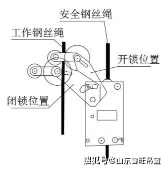 吊篮绳索的绑法图片