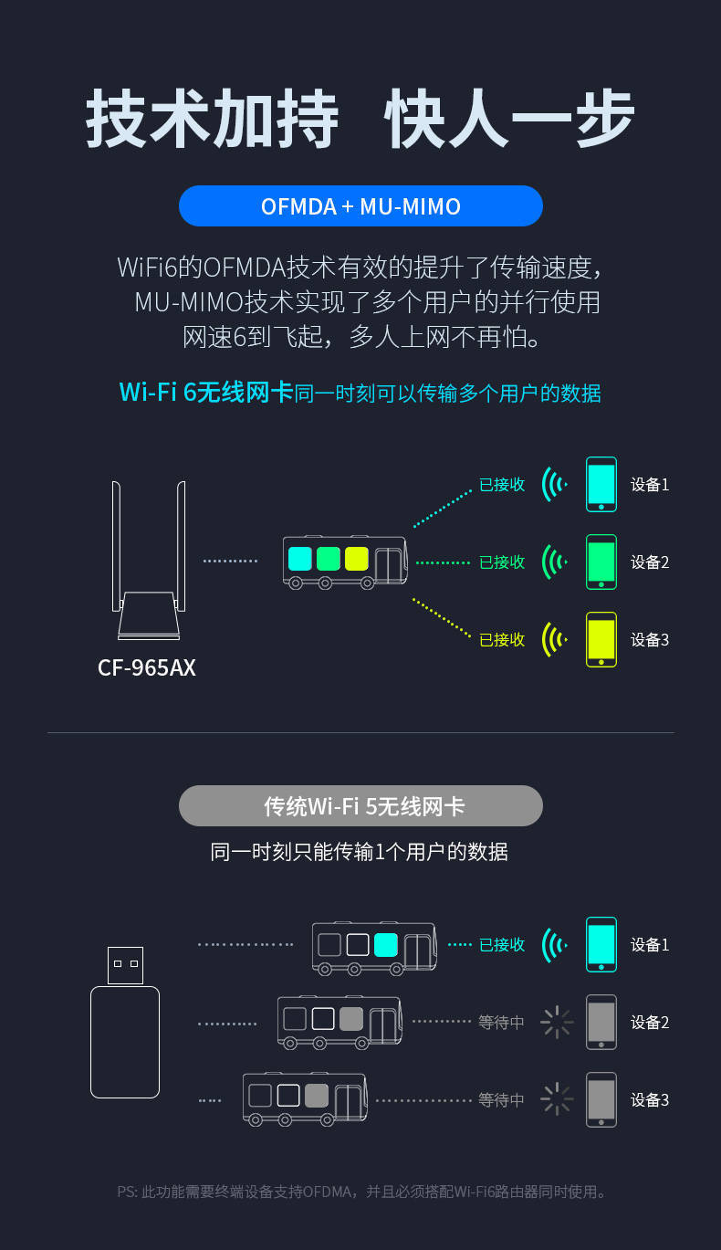 免驱会穿墙，那款WiFi6网卡万万不要错过!