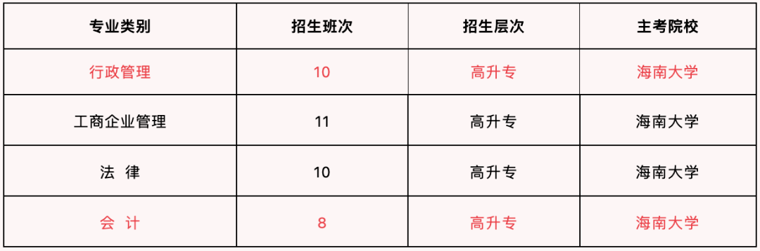 助学补贴:每人补贴2000元,名额有限