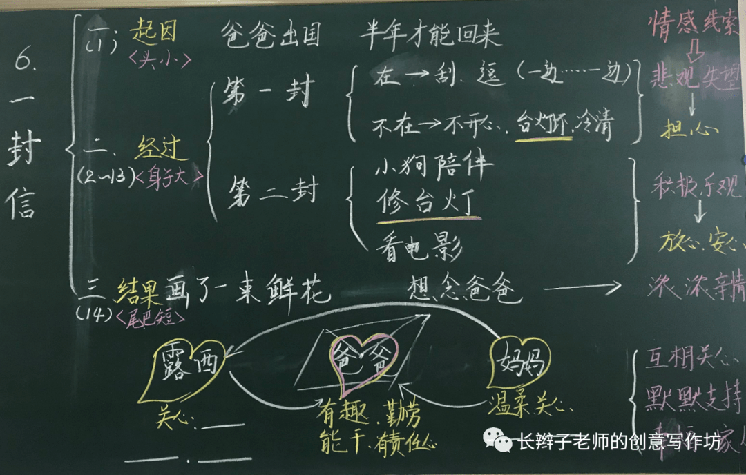 课文6《一封信》课文5《玲玲的画》课文4《曹冲称象》(第2课时)课文4