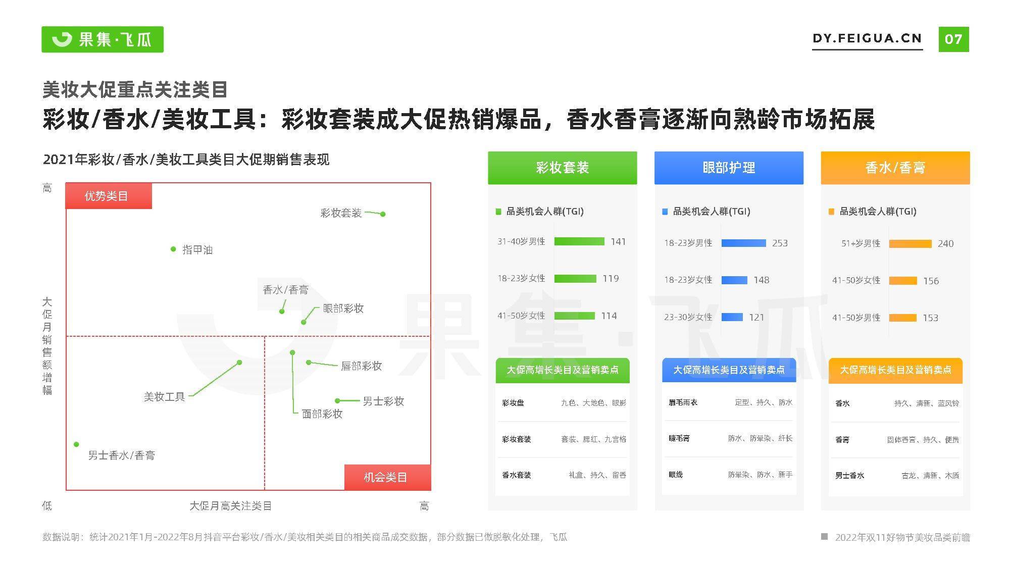 2022年双11好物节营销前瞻-美妆大促营销方法论
