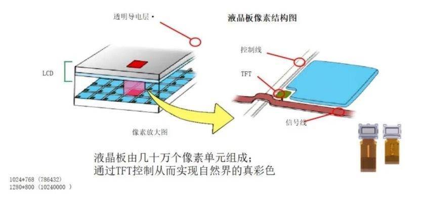 高端 4K 灯泡投影机到底有多强,爱普生 CH-TW6280T 测评详解告诉你