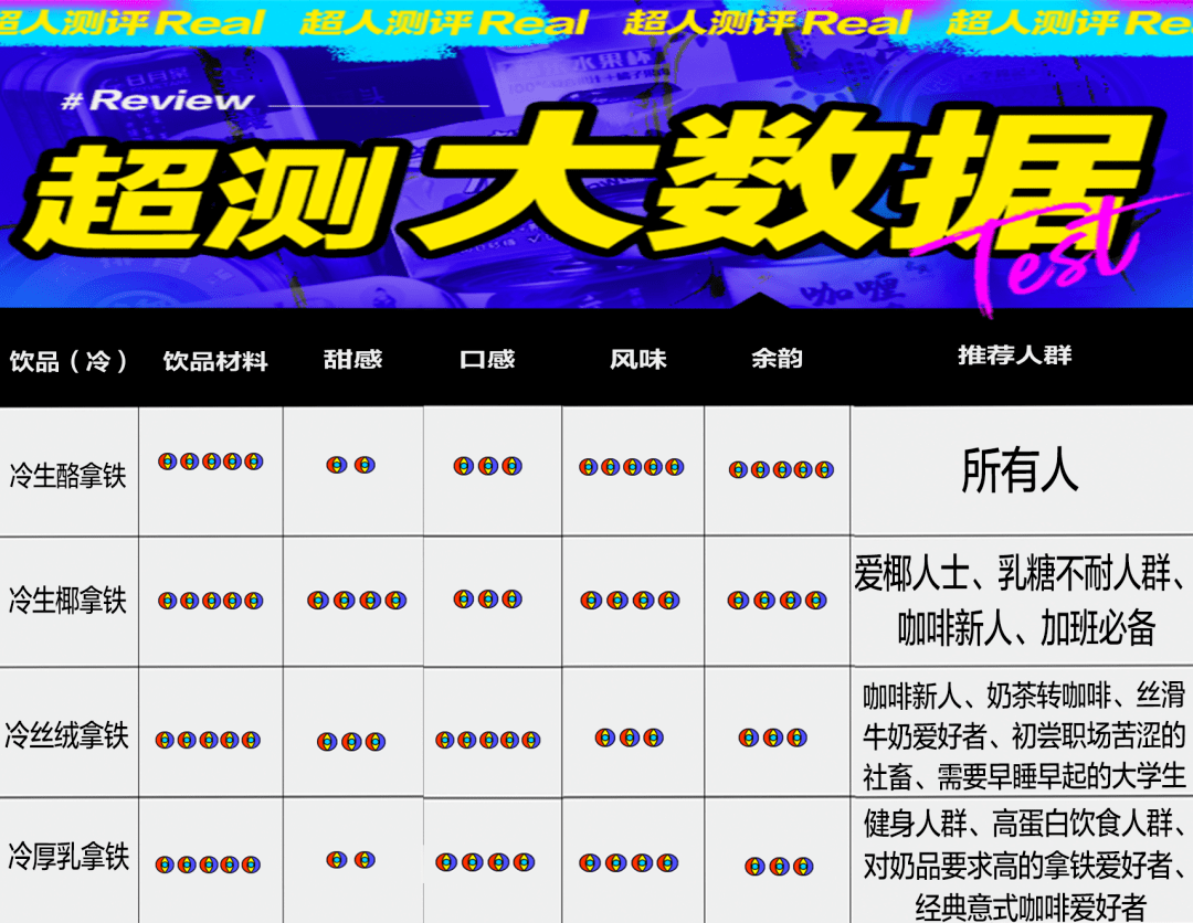 单周破659万杯的瑞幸生酪拿铁为何喝不腻？轻柔苦涩无雷点