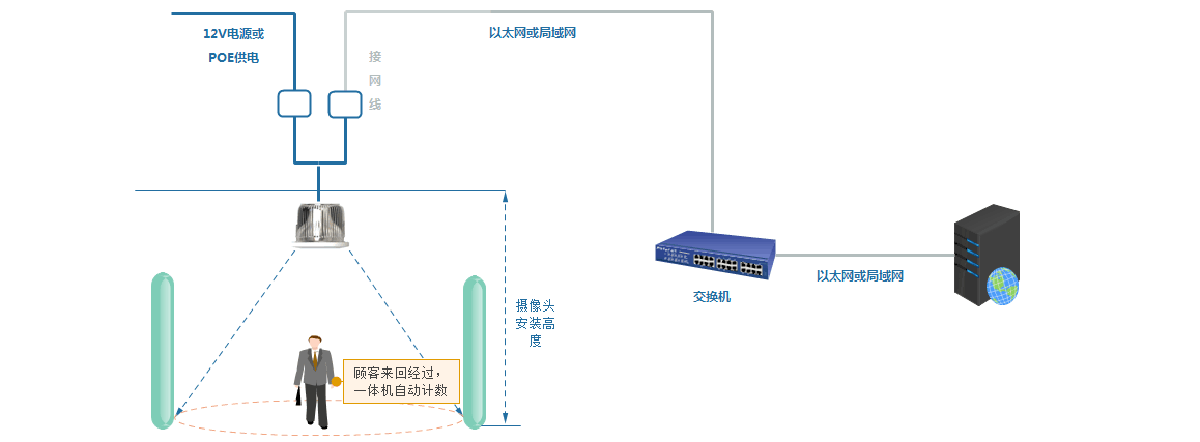 淘宝流量统计_免费网站流量统计_旅游景区客流量统计分析/