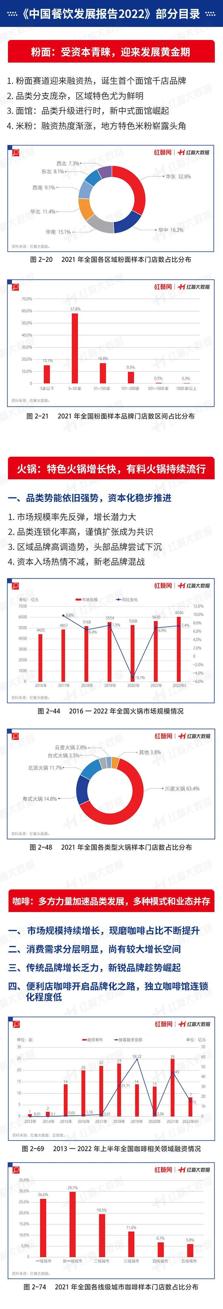 餐饮人必读的“红宝书”，你动手了吗？