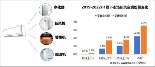 《《2022年新风空调技术发展白皮书》发布，海信空调领航新风技术》