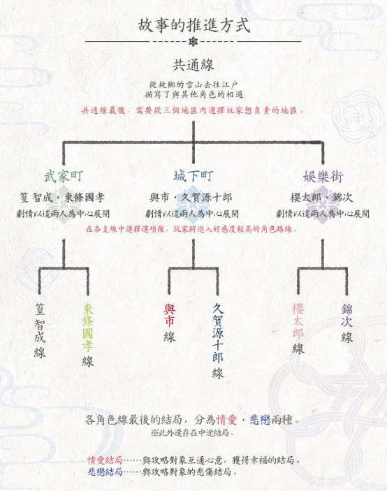 梦幻和风爱情冒险游戏《君于雪中希冀》NS中文版今日正式出售