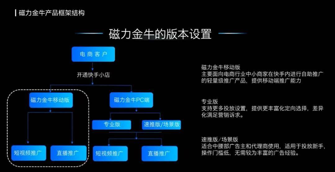 磁力金牛广告投放平台怎么样 磁力金牛广告投放平台怎么样（磁力金牛广告投放平台怎么样啊） 磁力引擎