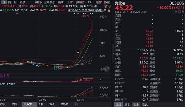 信创概念火了！龙头股13天大涨180%！A股最新概念股一览