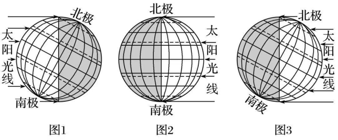 昼夜分布示意图图片