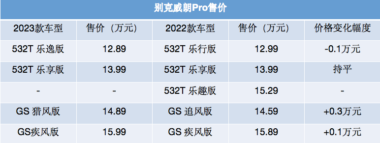 原创                 2023款别克威朗pro系列上市!