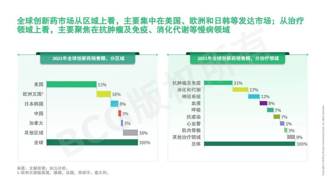 52页|中国药企立异药出海总体趋向与挑战（附下载）