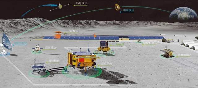 中国将进行载人月球探测!月球罕见物:1吨217亿,或为地球变暖解忧